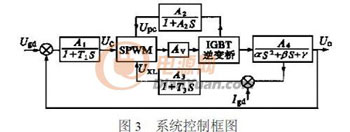 ͨ����IGBT��Ƶ��Դ�����ƹ���