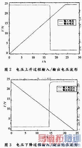 �����ͻ����Ե�ֱ����̬�̵������