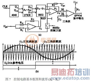 ͨ����IGBT��Ƶ��Դ�����ƹ���