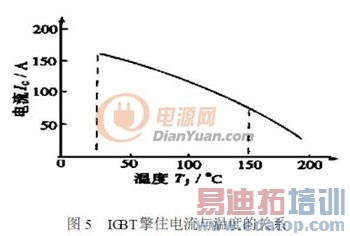 ͨ����IGBT��Ƶ��Դ�����ƹ���