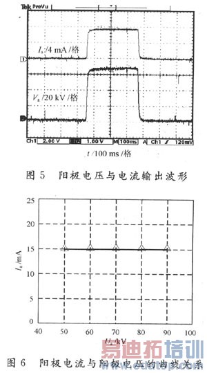 基于高频逆变技术的X光机研究与设计
