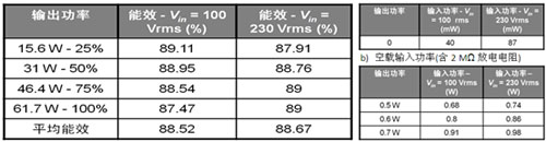 笔记本AC电源适配器设计方案