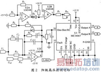 基于高频逆变技术的X光机研究与设计