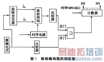 ������ת��ѹ���������Ĺ������