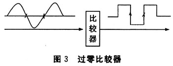 ������ת��ѹ���������Ĺ������