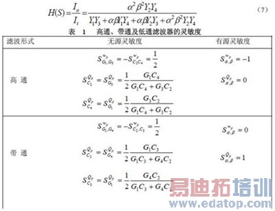 双MOCCII的电流模式多功能滤波器的设计