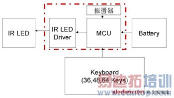 MCU������Դ�����ƶ���̼Ӧ�����