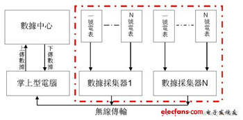 MCU������Դ�����ƶ���̼Ӧ�����