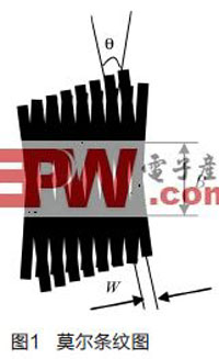 CCDͼ�񴫸����ڹ�դ�������е��о���Ӧ��