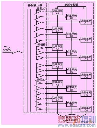 ����FPGA�ı�Ƶ�������������
