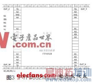 CCDͼ�񴫸����ڹ�դ�������е��о���Ӧ��