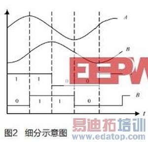 CCDͼ�񴫸����ڹ�դ�������е��о���Ӧ��