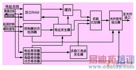 ����FPGA�ı�Ƶ�������������