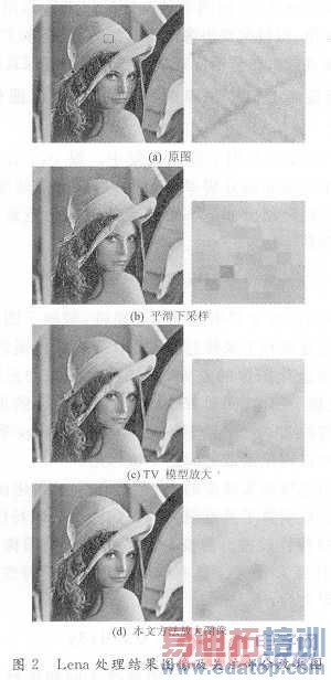 һ������Ӧ���TV�͸߽�PDE��ͼ��Ŵ�ģ��