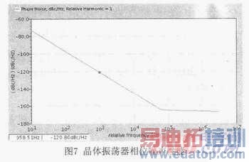 һ��20M����λ�����������������