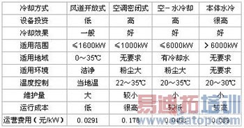 ��ѹ��Ƶ���ļ�����ȴ����