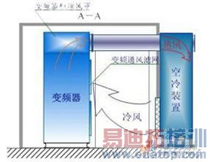 ��ѹ��Ƶ���ļ�����ȴ����