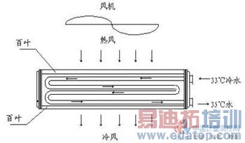 ��ѹ��Ƶ���ļ�����ȴ����