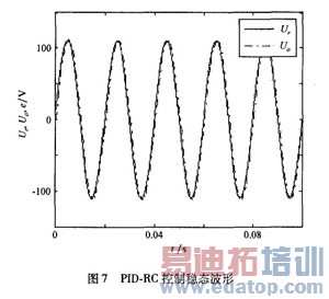 ����PID�ĵ�����������Ͽ��Ʒ������