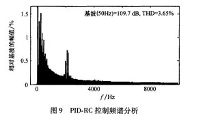 ����PID�ĵ�����������Ͽ��Ʒ������