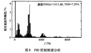 ����PID�ĵ�����������Ͽ��Ʒ������