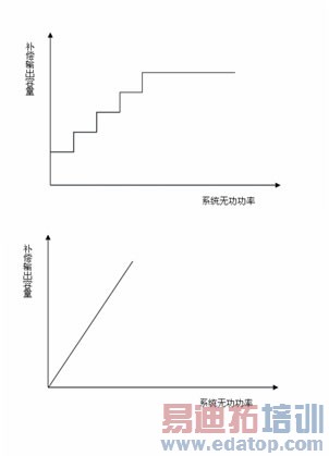 �����ƶ�����������������UPS����Ч��