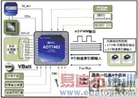 ����������ͨ�ź�����ͨ�ŵ����͵�Դϵͳ