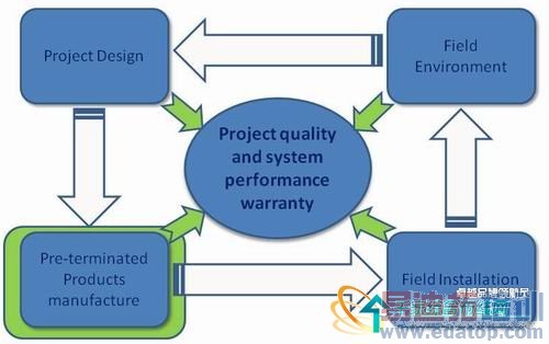 �������ĸ��ܶȹ���Ԥ����ϵͳ��ѡ��