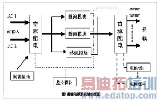 �г��̼�ͨ�ŵ�Դ��Χ������չ ͨ�Ź��簲ȫ���ٸ߱�׼��ս