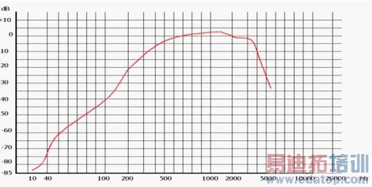 ͨ�ŵ�Դ�豸��������ѹ�Ŀ���Ҫ��[ͼ]