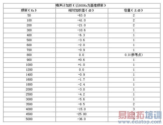 ͨ�ŵ�Դ�豸��������ѹ�Ŀ���Ҫ��[ͼ]