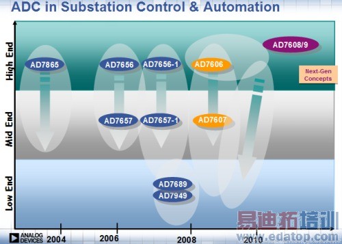 ����AD7606�ĸ����ܵ����߼�⡢�̵籣��ϵͳ���ָ��[ͼ]
