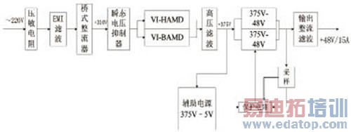 基于VICOR模块的通信基础电源的设计