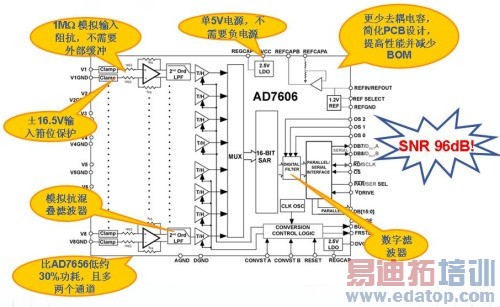 ����AD7606�ĸ����ܵ����߼�⡢�̵籣��ϵͳ���ָ��[ͼ]