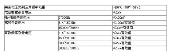 ͨ�ŵ�Դ�豸��������ѹ�Ŀ���Ҫ��[ͼ]