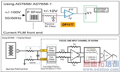 基于AD7606的高性能电力线监测、继电