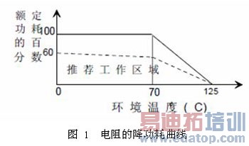 ����Ļ���ѡ��ԭ�򼰰�������