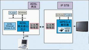 �������лش���·