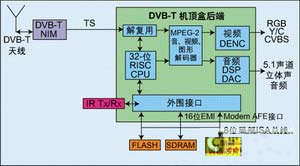 �������лش���·