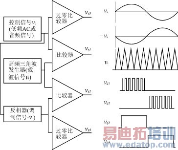 ��Ƶ��ѹ�����ݵ�Ƶ�繦�ʼ���