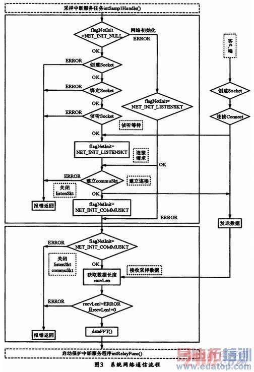 ����VxWorks��΢������װ������ͨ�����