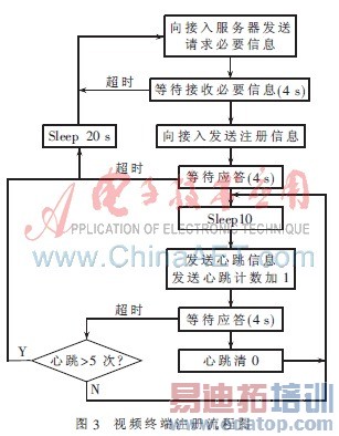����IP Camera��������Ƶ���ϵͳ�����