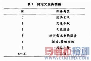 ����CMMB���ݹ㲥ƽ̨�����ݽ��ճ������[ͼ]