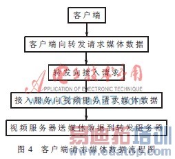 ����IP Camera��������Ƶ���ϵͳ�����