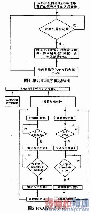����FPGA����Ƶ�źŷ��������