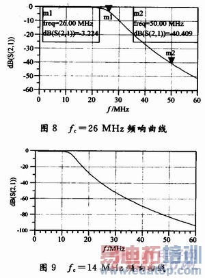 可变带宽OTA—C连续时间低通滤波器设计
