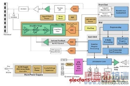 ���ܳ���������ϵͳ���