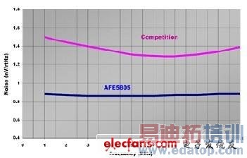 ���ܳ���������ϵͳ���