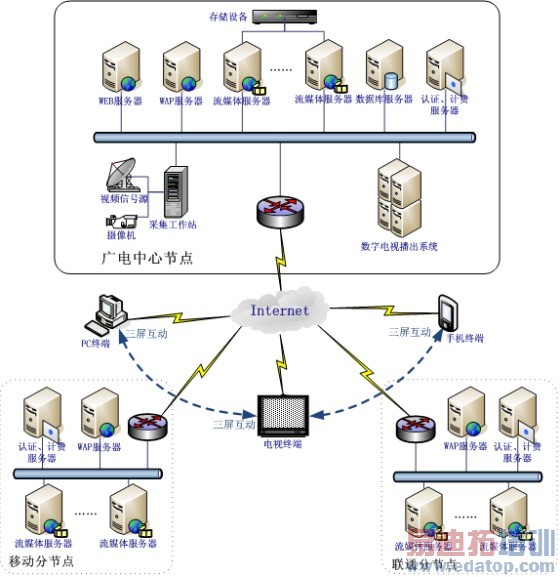 ǳ�������޷�ʱ�ƻطŵĸ���������Ӽ���