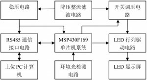 ����MSP430F169�Ļ���������ӦLED��ʾ�����